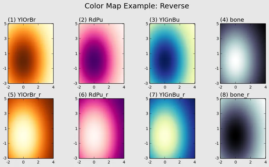 09_plot_accessary.ColorMap02.png