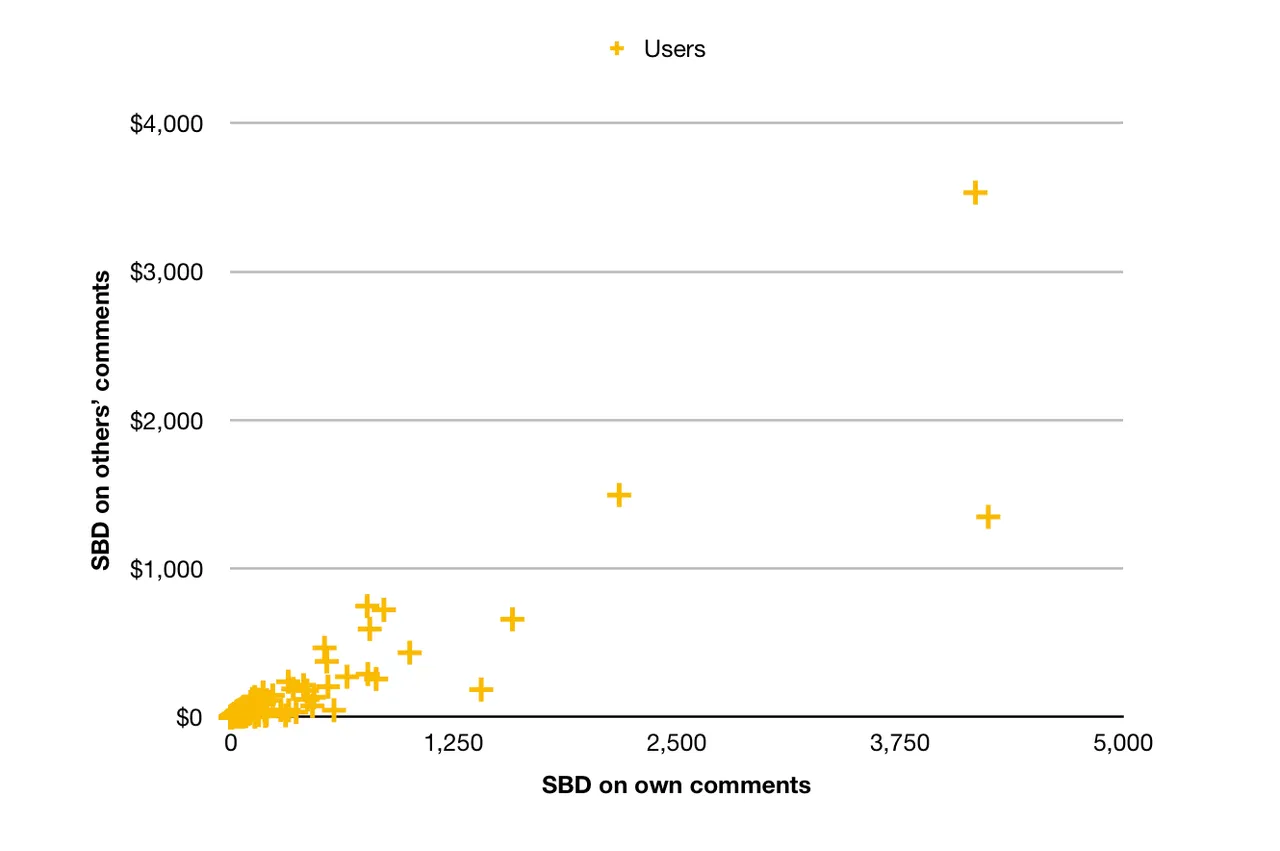 stats3-own-sbd-vs-others-sbd.png