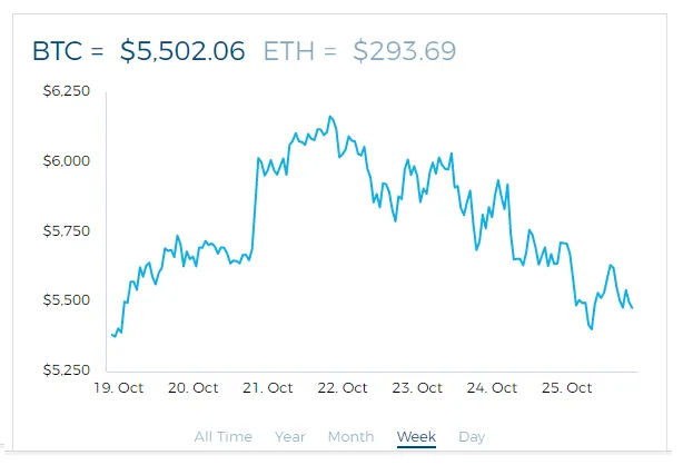 Bitcoin trend per week.png