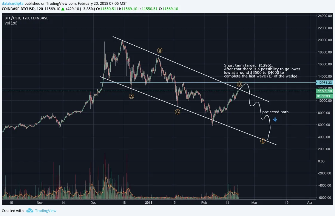 Bitcoin_morning_update_02_20.png