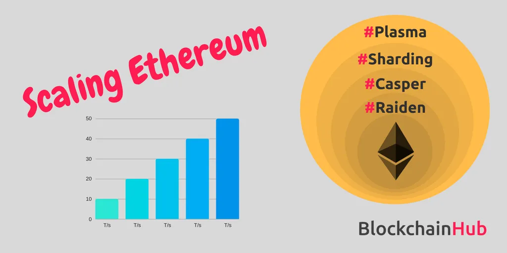 Scaling Ethereum List.png