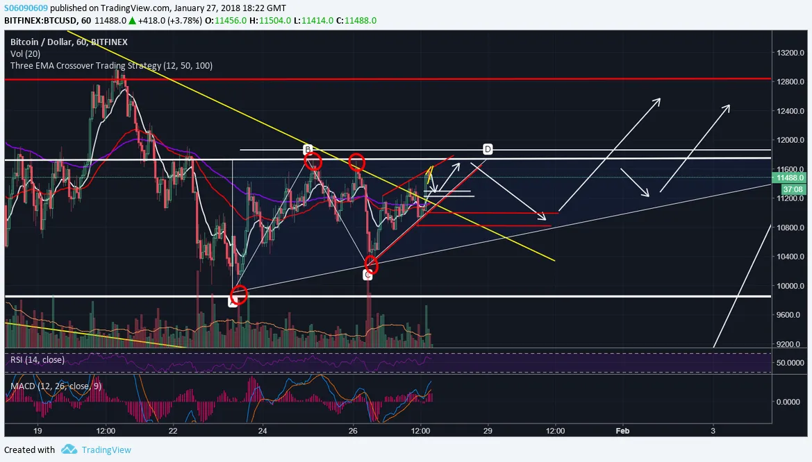 Ascending Triangle major.png