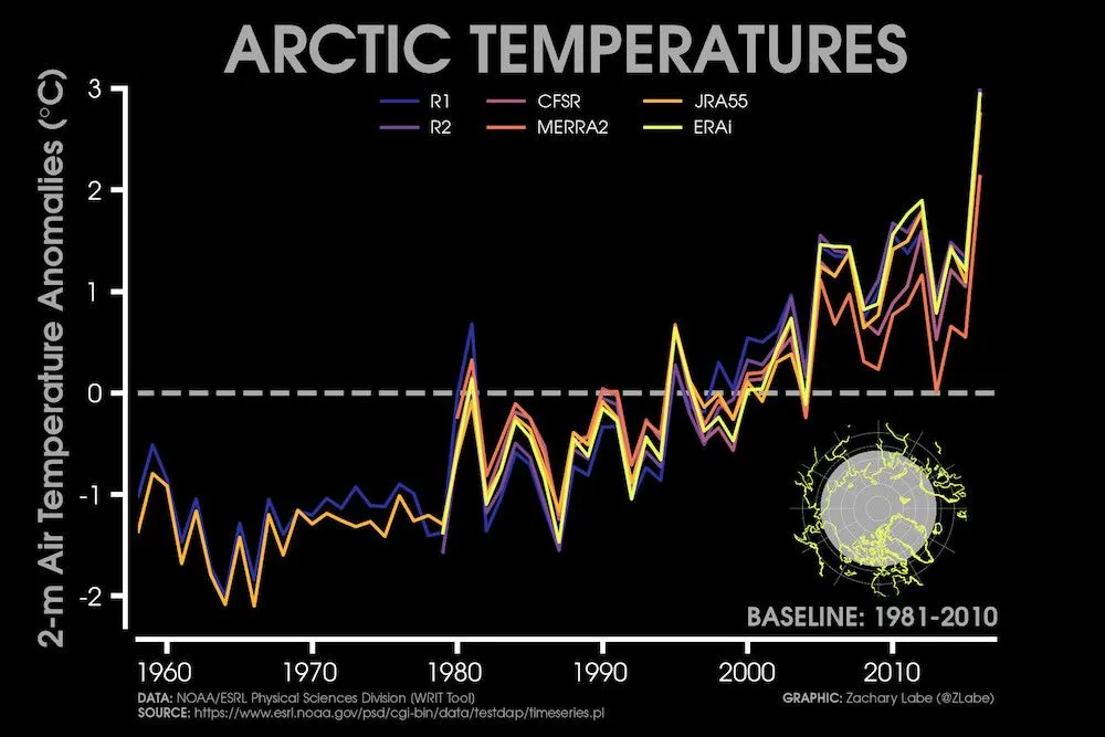 reanalysis_arctic_t_2016jpeg.jpg