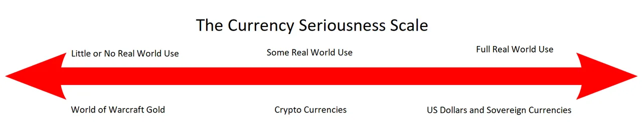 Crypto Seriousness Scale.png