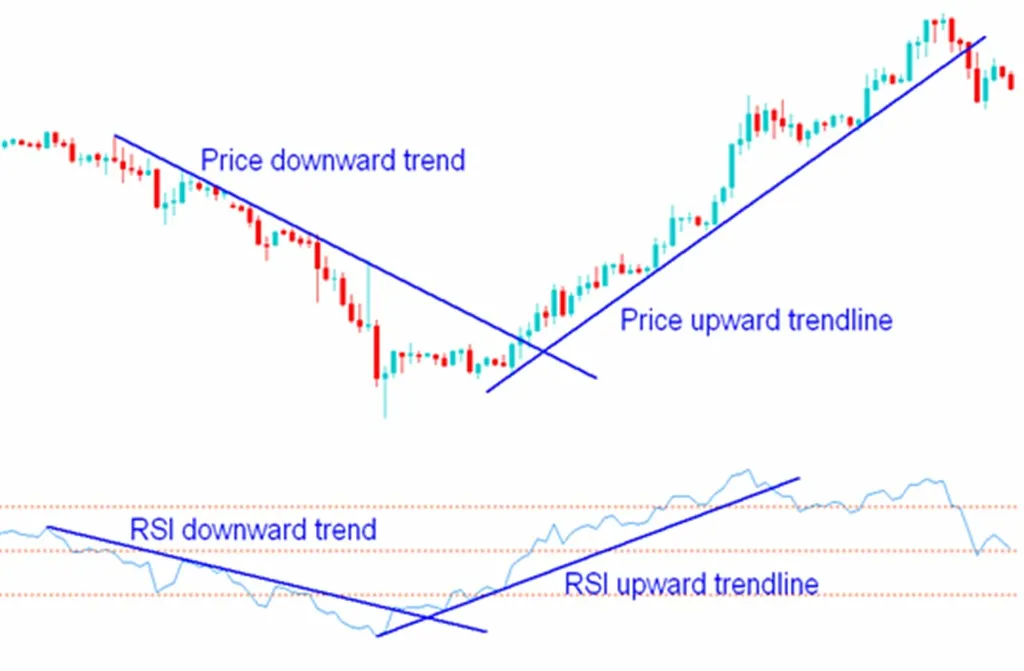 rsi trend lines_1024x671.jpg