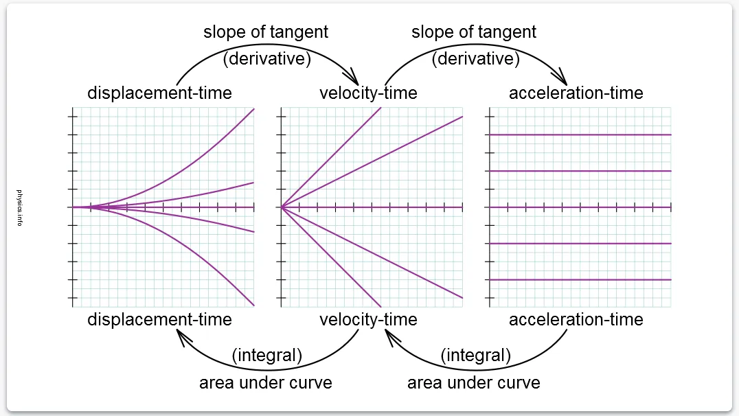 d-v-a-graphs-derivative-more.png
