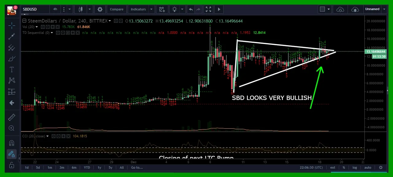 sbd bullish continuation.jpg