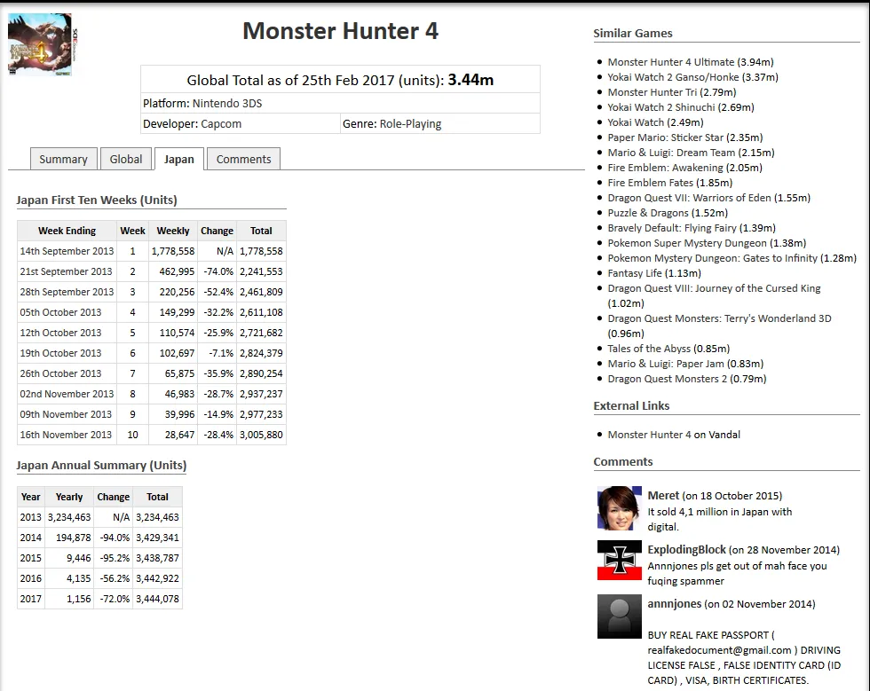 Monster Hunter 4 sales.png