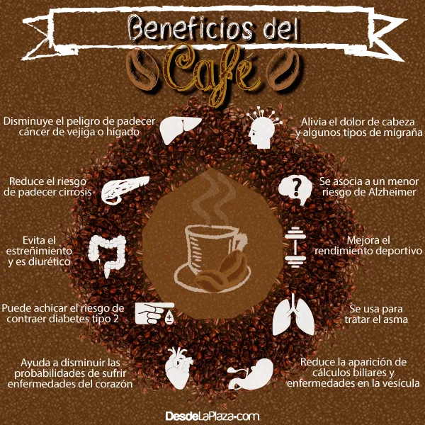 beneficio-del-cafe-grafica-1.png