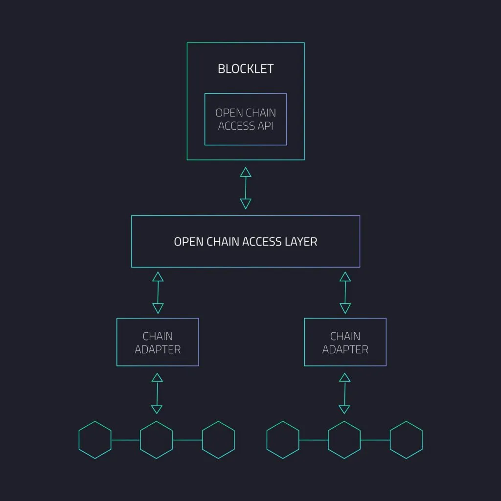 arcblock_protocol-1024x1024.jpeg