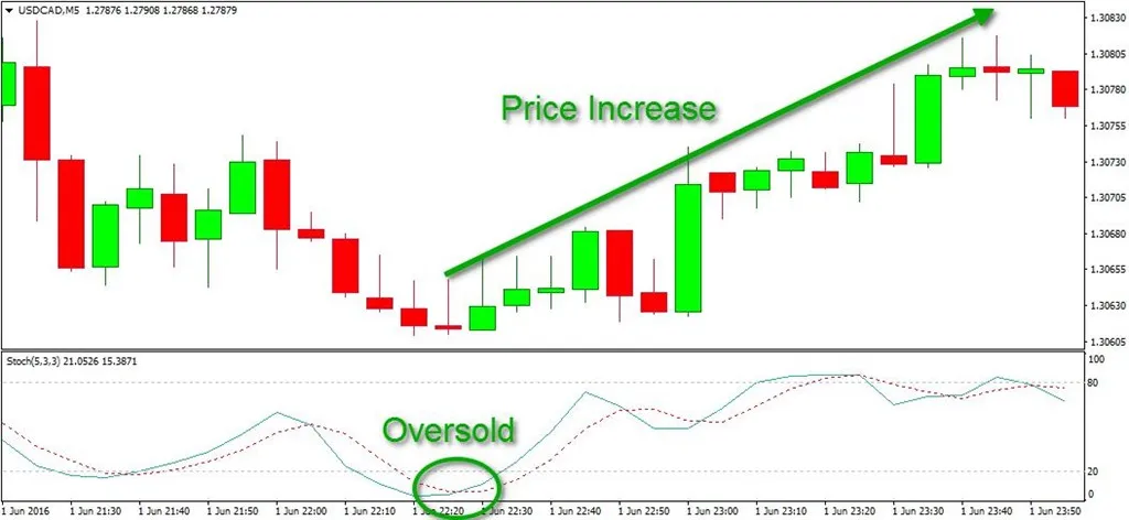 oversold sirforex_1024x472.jpg