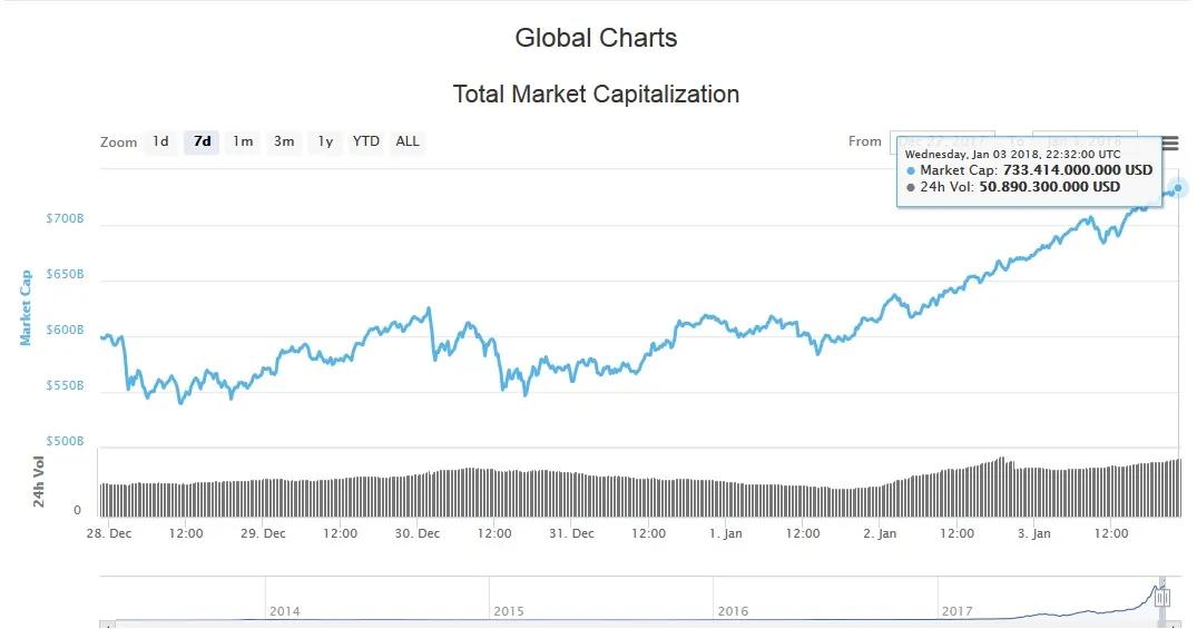 Capitalització global.jpg