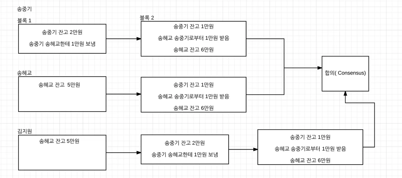 steemit 챀고.png