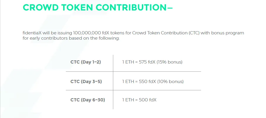 Crowd token Contribution.png