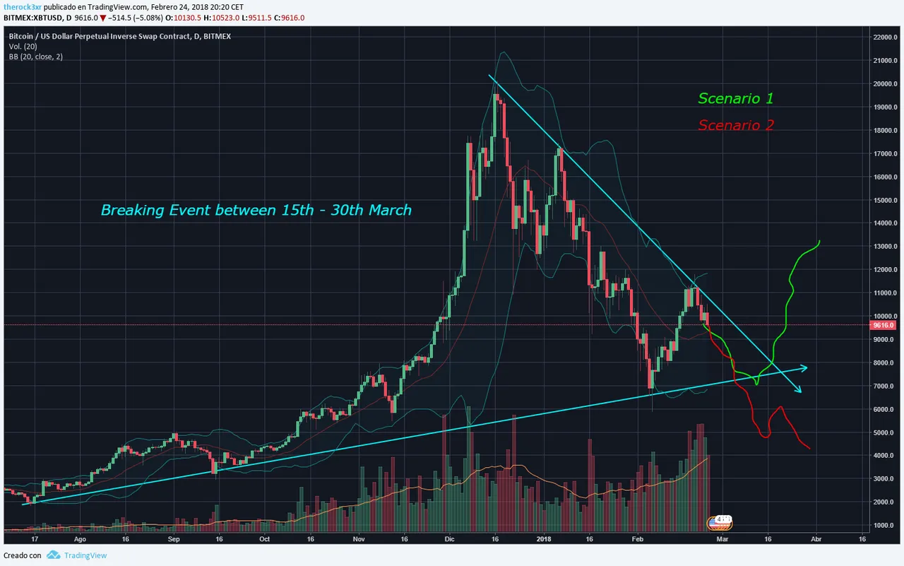 BTC breaking event eng.png