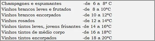 tabela temperatura vinho.JPG