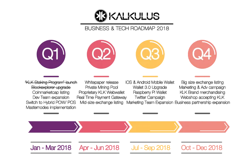 roadmap_2018_update_02_trasp.png