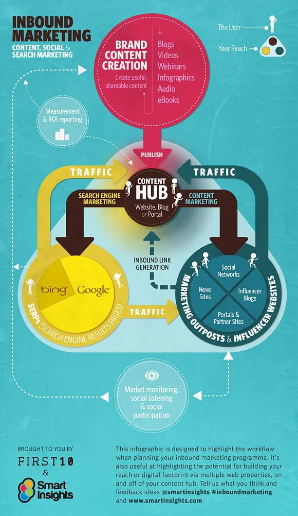 inbound-marketing-v1.0_580px.jpg