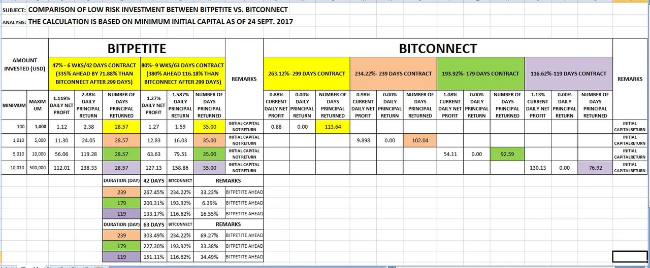 BITPETIRE VS. BITCONNECT.JPG