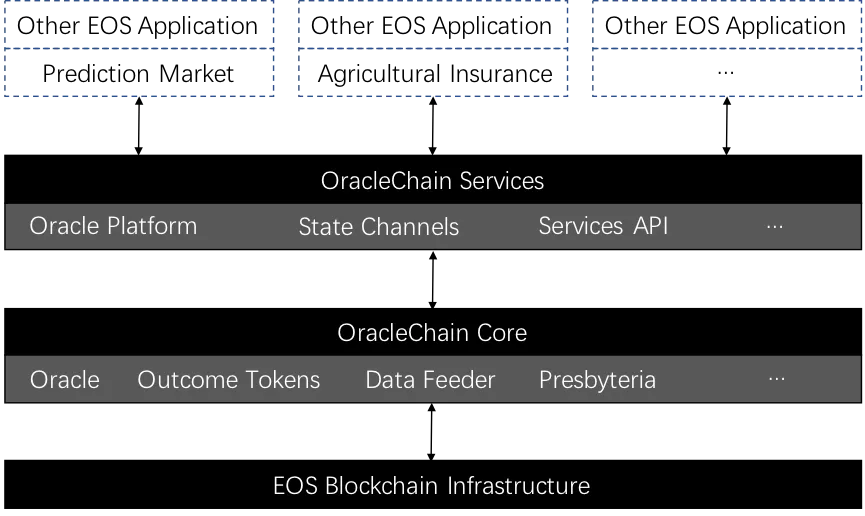 oraclechain infrustructure.png