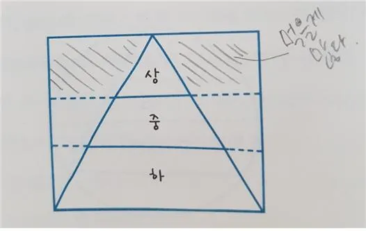 상중하2.jpg