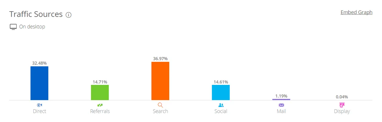 steemit-june-traffic-sources.png