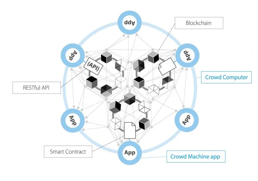Crowd Machine Blockchain.JPG
