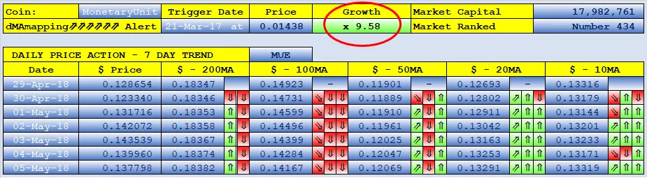 SteemFair SteemFair-uk Promo-Steem Investors-Group MonetaryUnit