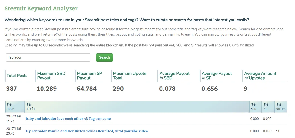 Steemit Keyword Analyzer.png