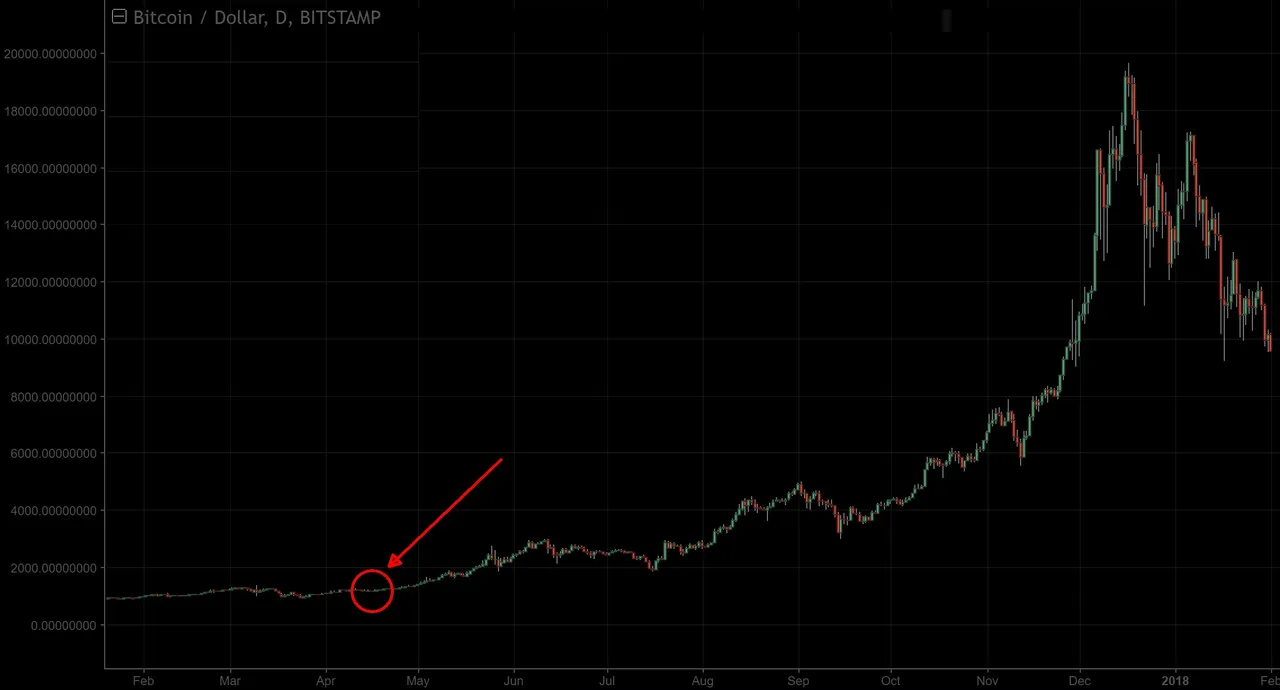 my Bitcoin entry point.jpg