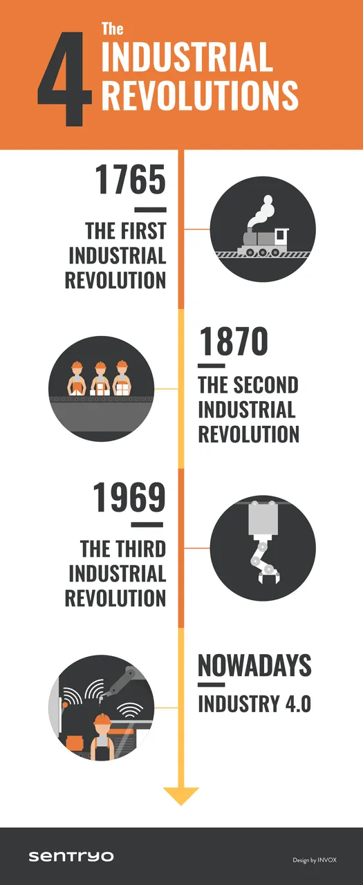 the-4-industrial-revolutions.png