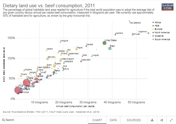 geo land use vs beef.PNG