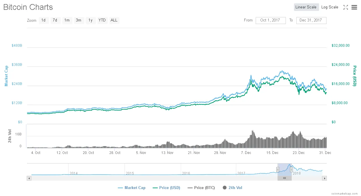 Screenshot_2018-07-24 Bitcoin (BTC) price, charts, market cap, and other metrics CoinMarketCap(5).png