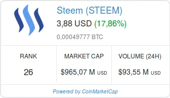 Screenshot-2018-2-6 Steem (STEEM) price, charts, market cap, and other metrics CoinMarketCap(1).png