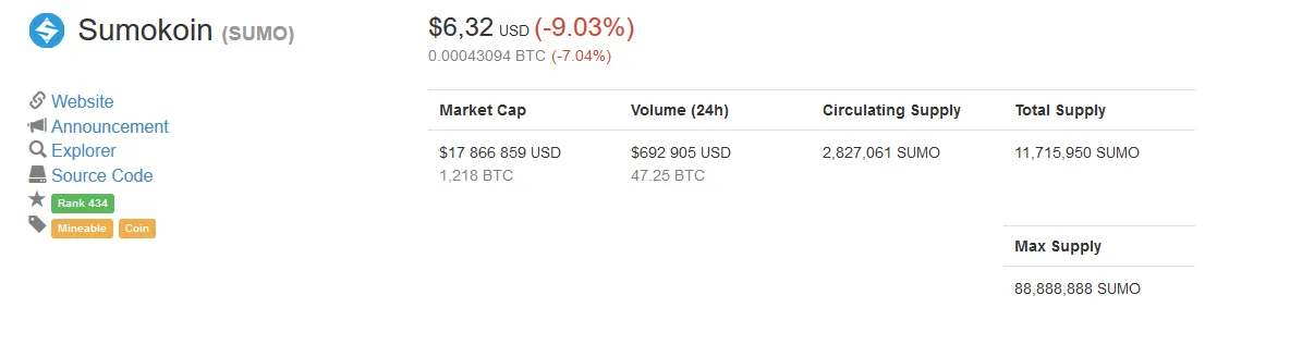 Screenshot-2018-1-10 Sumokoin (SUMO) price, charts, market cap, and other metrics CoinMarketCap.png