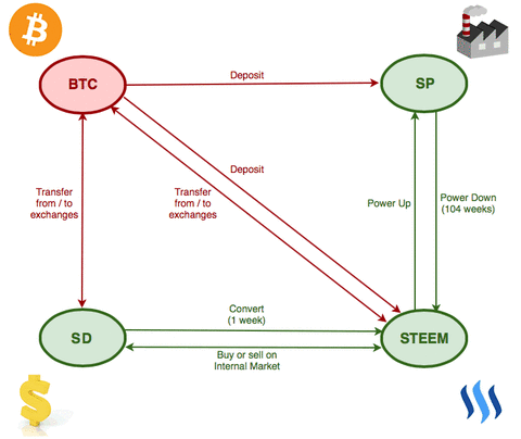 steem_00