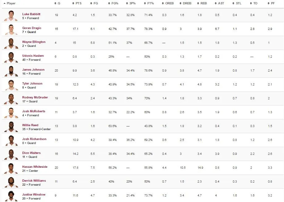 ##Team 1 stats