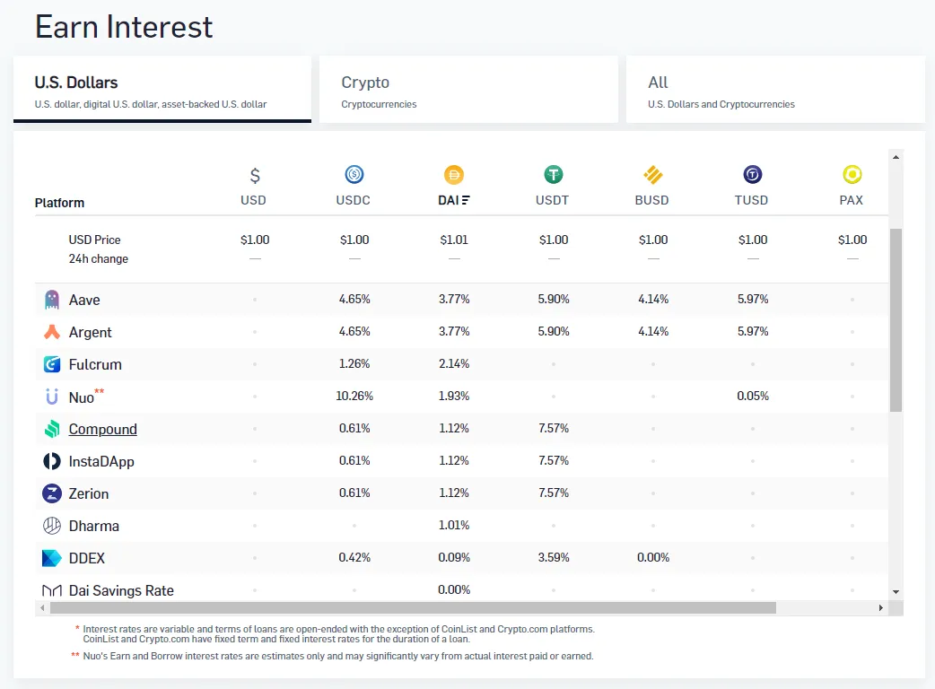 Interest on DAI on decentralized custodial platforms