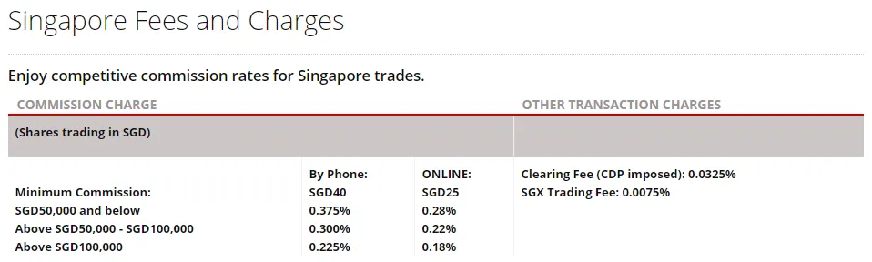 DBS Vickers Trading Fees