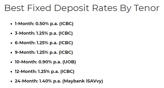 Best Fixed Deposit Rates in Singapore