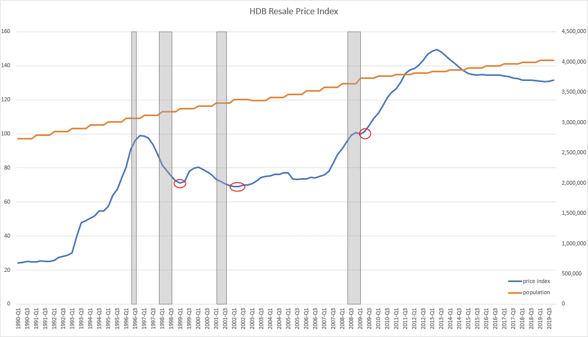 Bottoming after a long recession