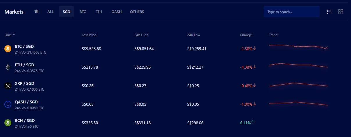 BTC price on Liquid Exchange at 10.30am SGT