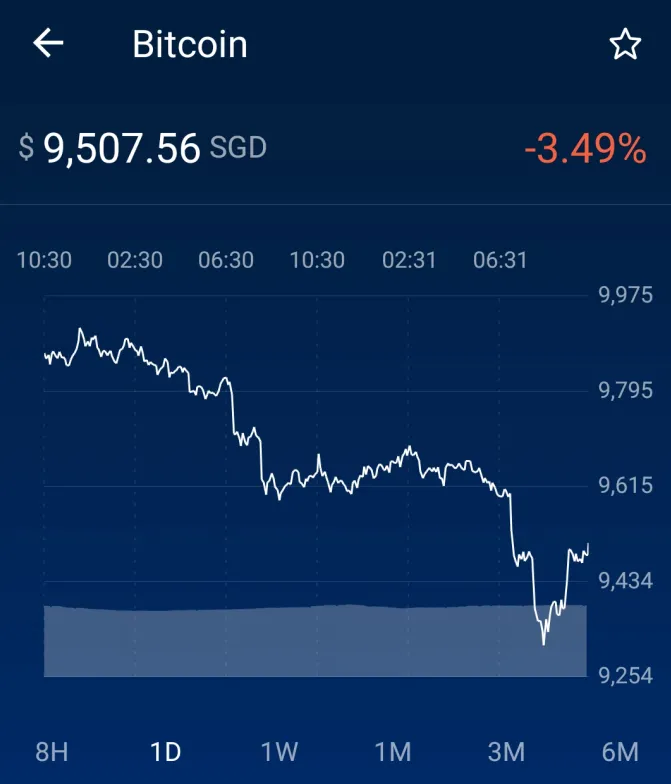 BTC price on Crypto.com at 10.30am SGT