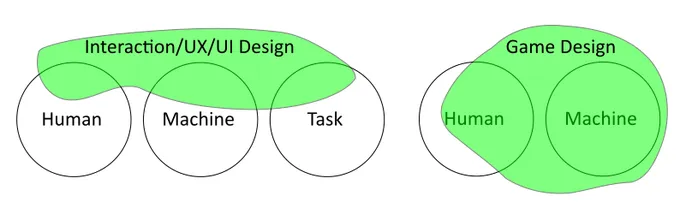 interaction design diagram