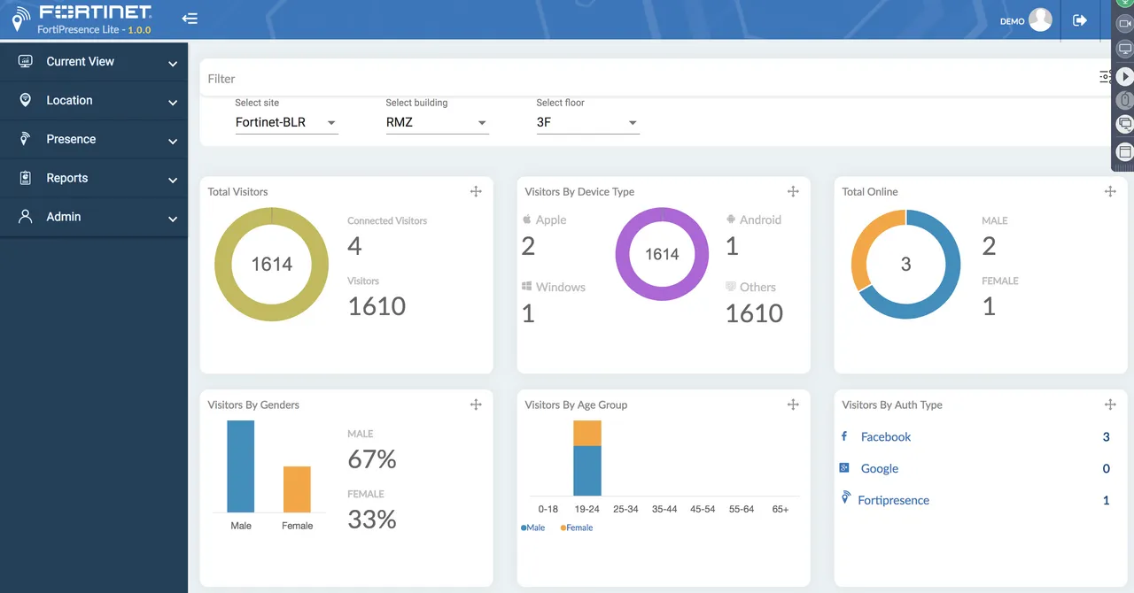 Presence_Lite_Main_Dashboard.png
