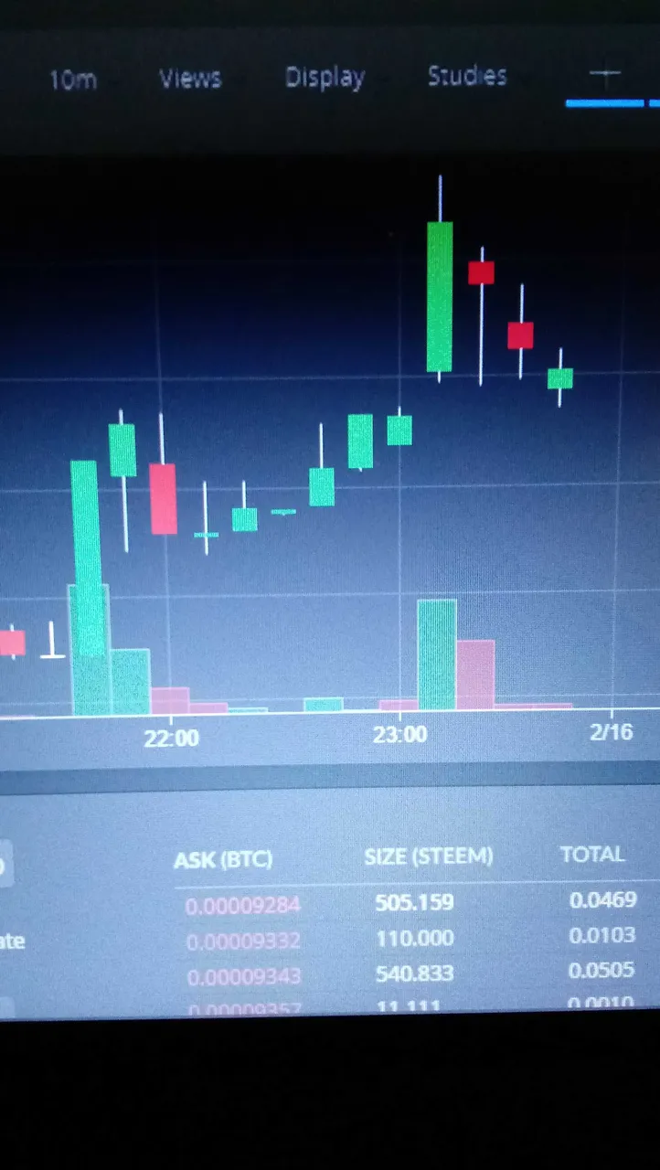 STEEM Rising on Bittrex