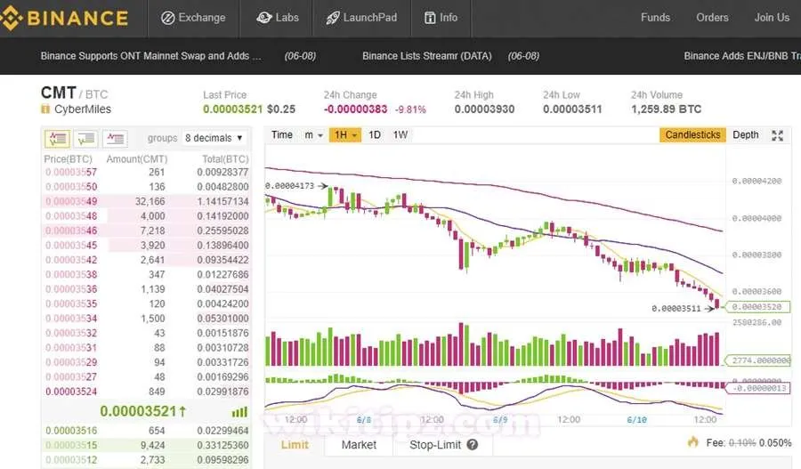 Binance - Sàn giao dịch bitcoin và tiền ảo số 1 thế giới.