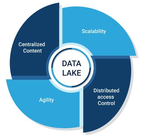 Data Lake