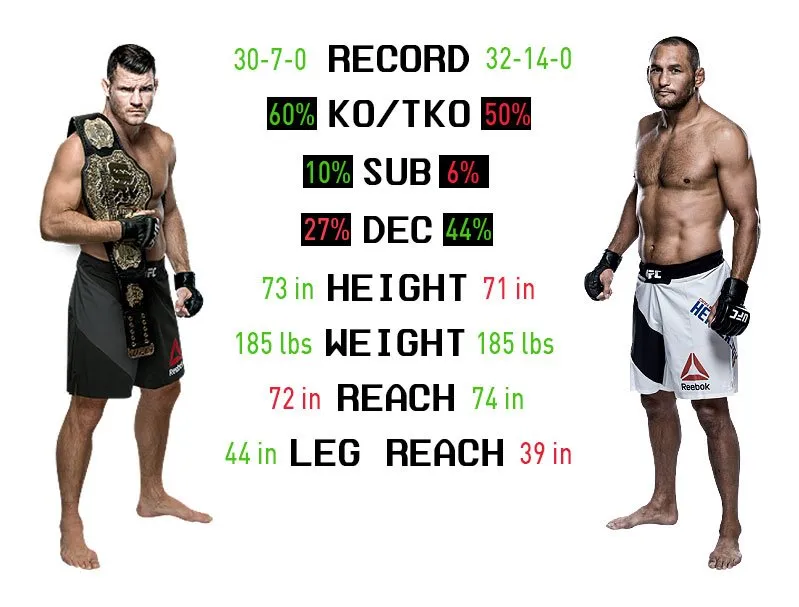 stats-ufc-20465313.jpg