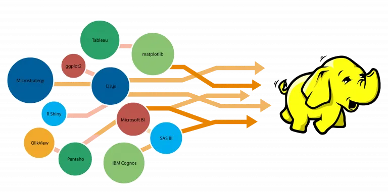 Selecting A Right Visualization Tool For Your Big Data Problem